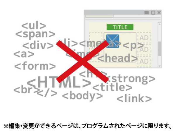 暗号のようなHTMLのスキルは不要