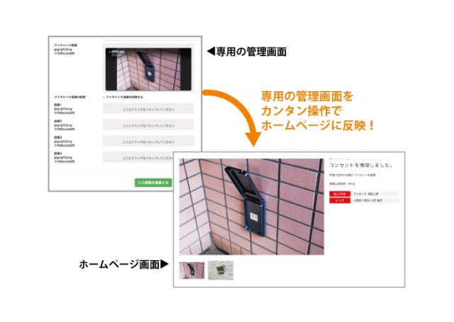 カンタンに更新できるから外注への依頼も費用も一切不要