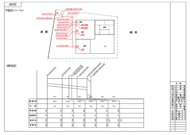次の図を作成するのに必要な手順は3つ!