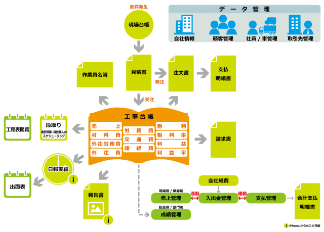 KANAME機能概要図