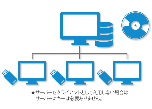 ソフト利用イメージ
