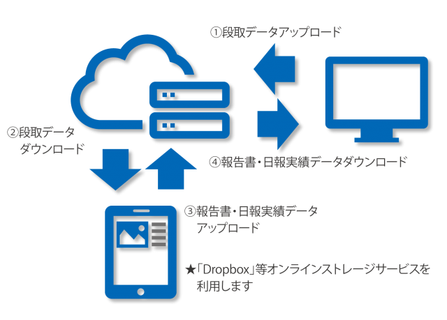 iPhone、Androidアプリとの連携