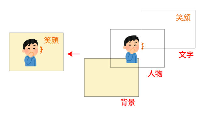 レイヤーのイメージ