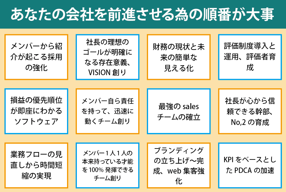 あなたの会社は何からはじめますか？contents12