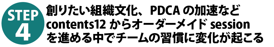 理想の組織文化、PDCAの加速などcontents12からのオーダーメイドsessionの実施でチーム力を強化する