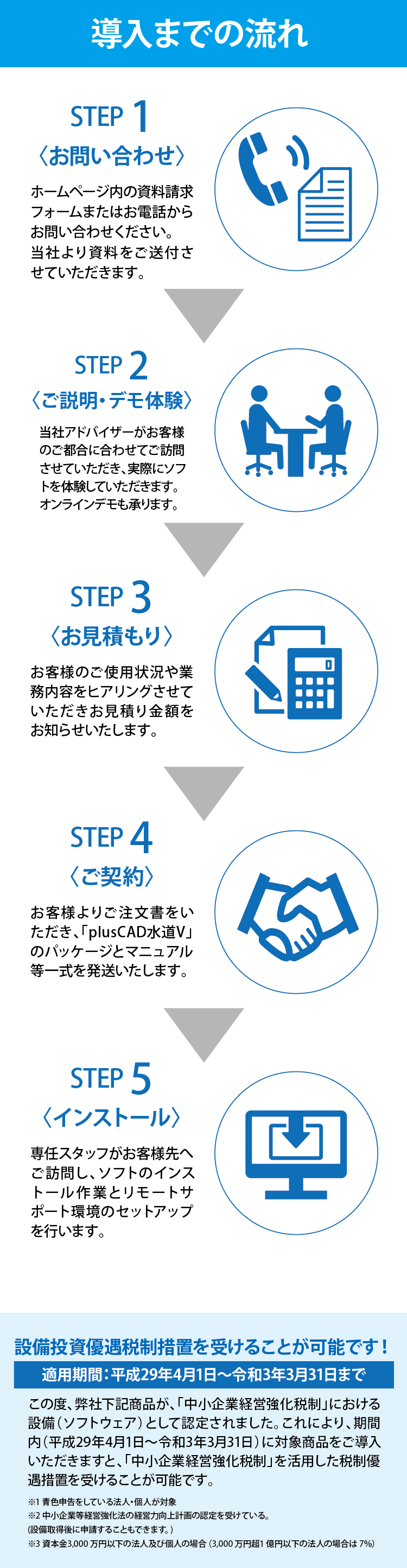 導入までの流れと税制優遇措置について