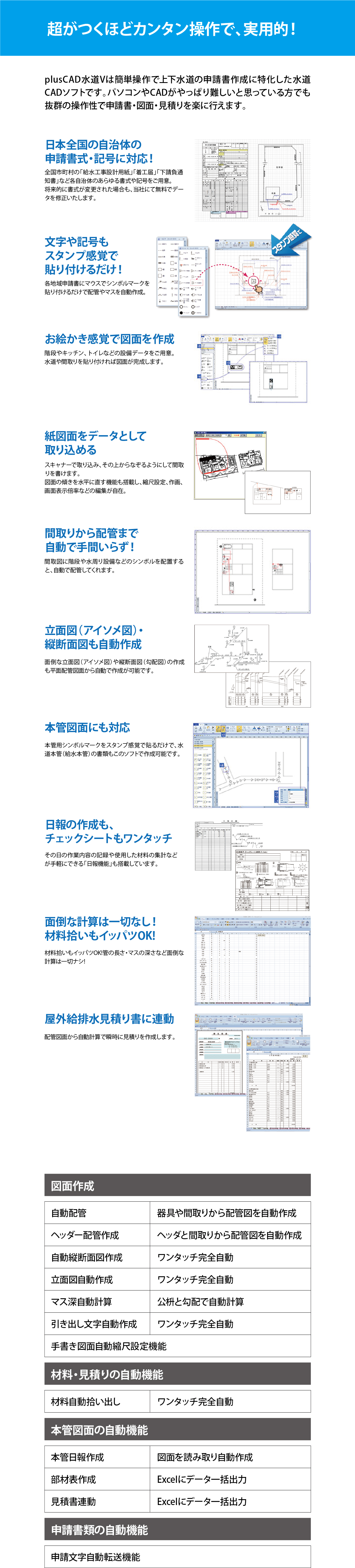 超がつくほどカンタン操作で、実用的！