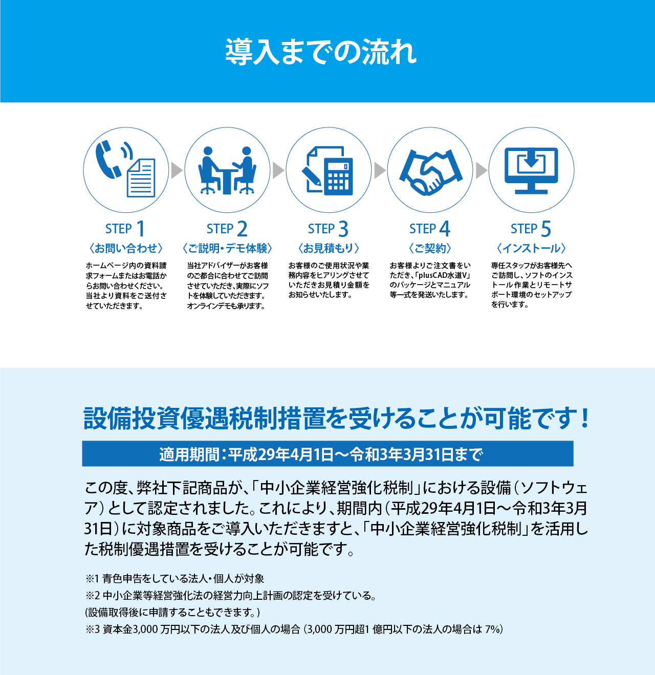 導入までの流れと税制優遇措置について
