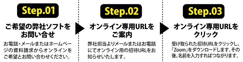 オンラインでソフトのデモ手順